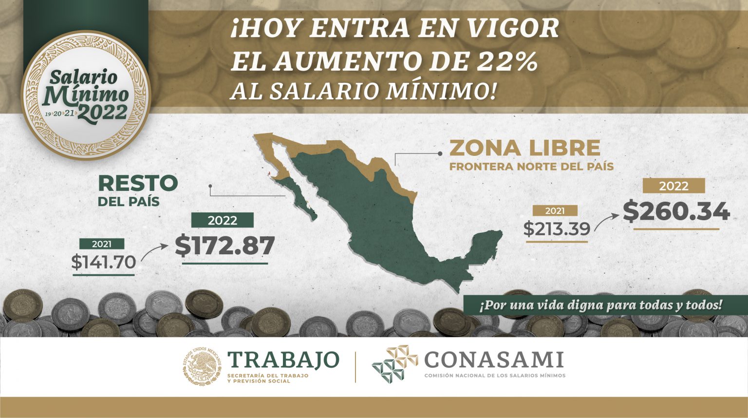 SALARIO MÍNIMO EN LA FRONTERA SUBE A PARTIR DE HOY; DE 213.39 A 260.34 PESOS El Dictamen de